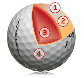 Srixon Z-Star 3-Piece Construction Image