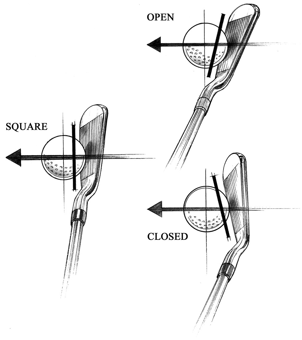 Golf Slicing - Clubface Angle