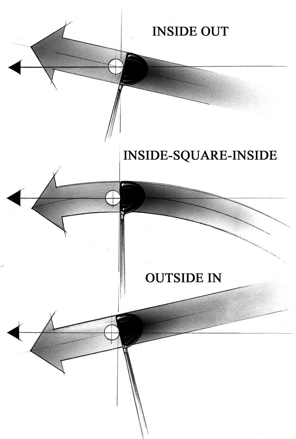 Golf Slicing - Swing Path